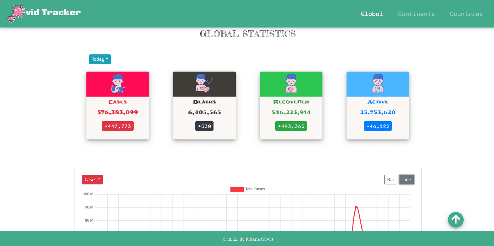 Covid Tracker